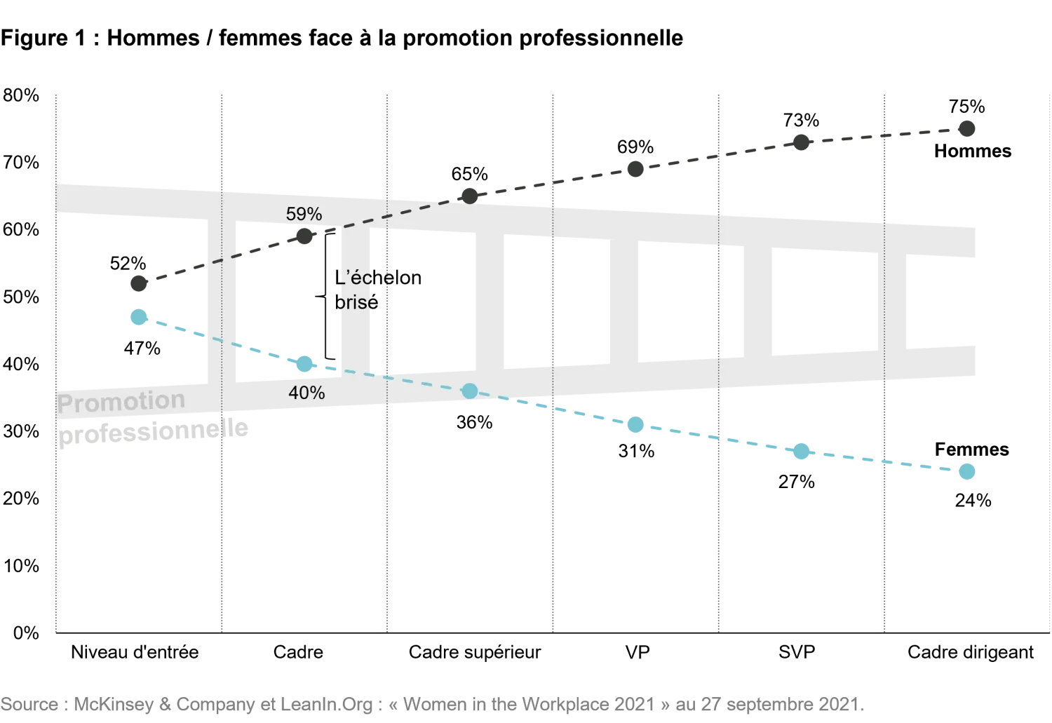 2022-03-08_TS_female-leadership_teaser_Figure1_FR