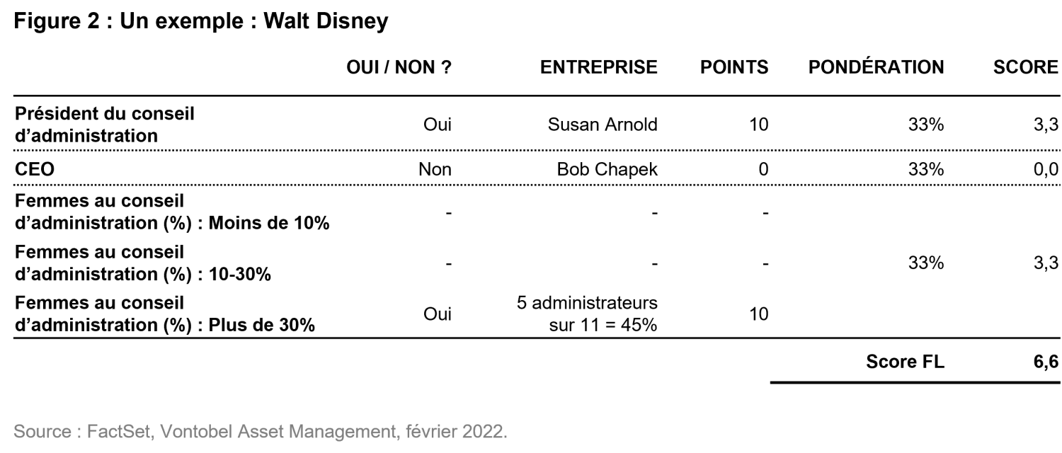 2022-03-08_TS_female-leadership_teaser_Figure2_FR