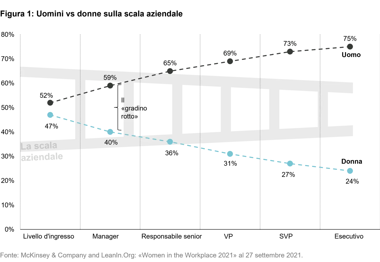 2022-03-08_TS_female-leadership_teaser_Figure1_IT