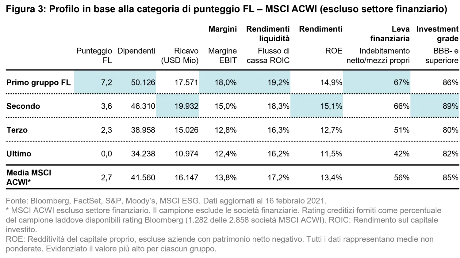 2022-03-08_TS_female-leadership_teaser_Figure3_IT