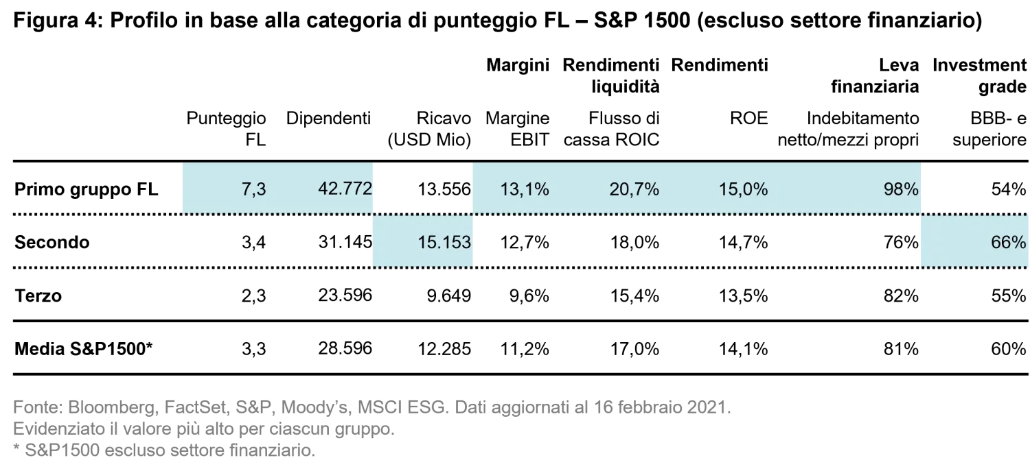 2022-03-08_TS_female-leadership_teaser_Figure4_IT