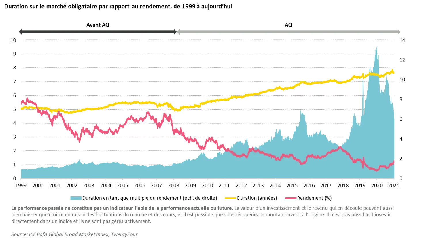 2022-04-04_insights_why-short-term-bonds-can-be-the-ideal_chart1_fr