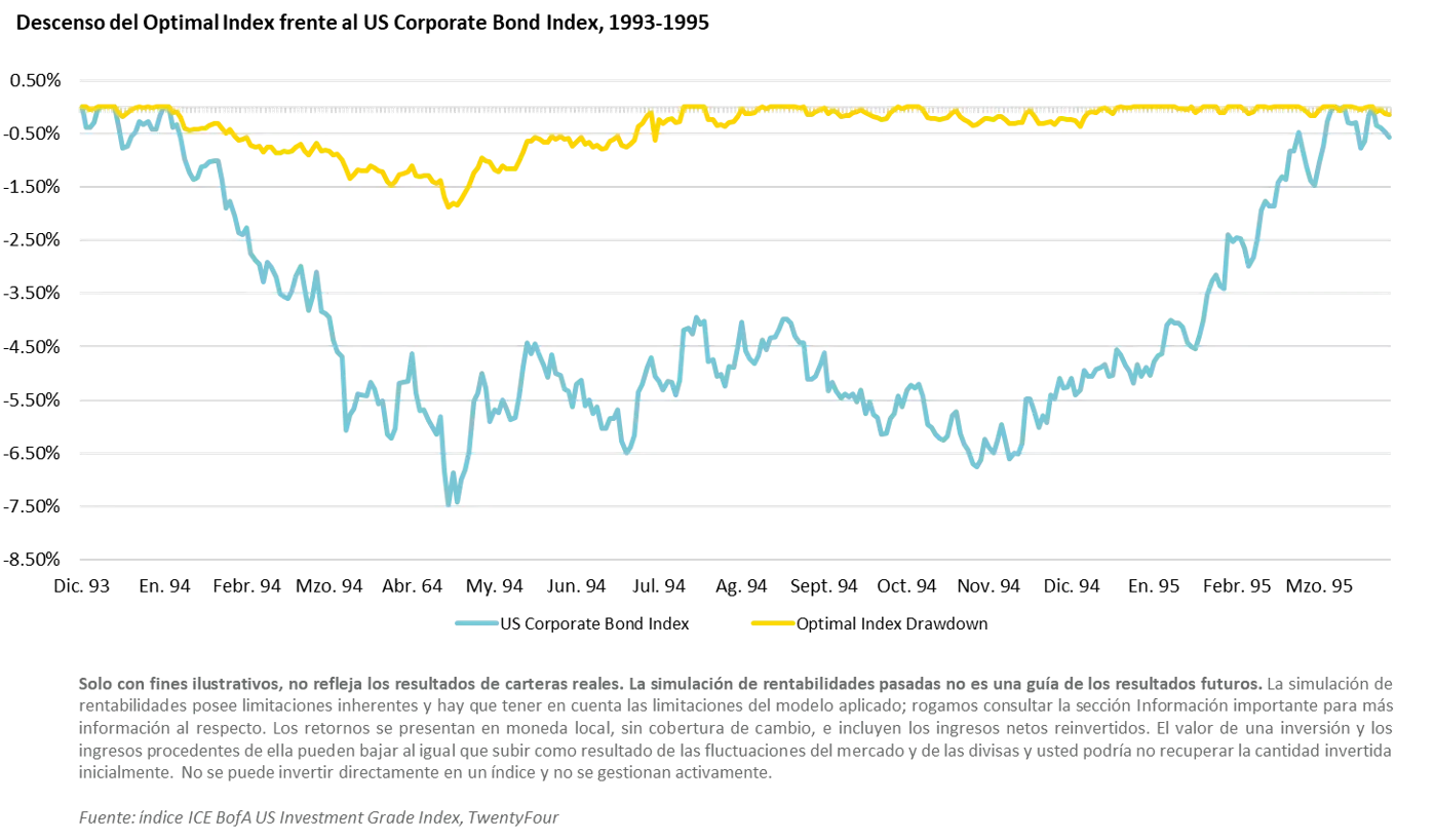 2022-04-04_insights_why-short-term-bonds-can-be-the-ideal_chart2_es
