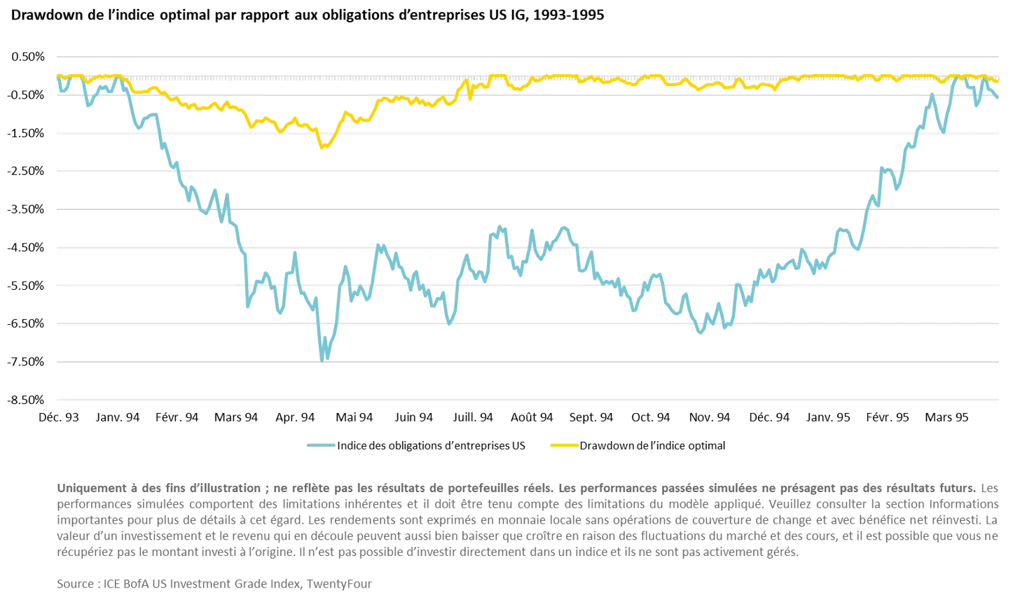 2022-04-04_insights_why-short-term-bonds-can-be-the-ideal_chart2_fr