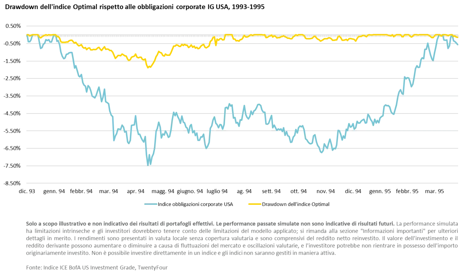 2022-04-04_insights_why-short-term-bonds-can-be-the-ideal_chart2_it