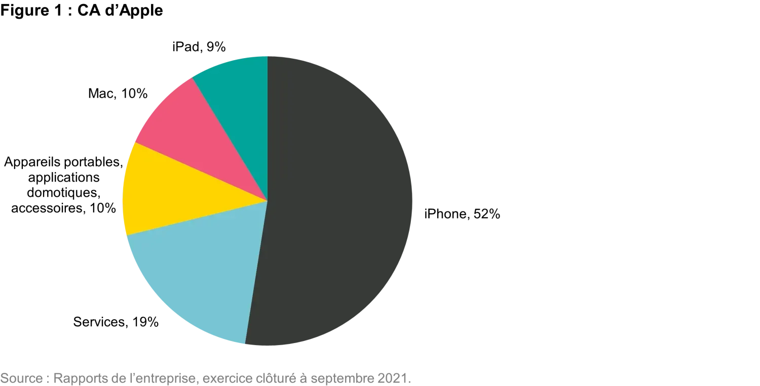 2022-04-05_not-so-sweet_teaser_chart1_fr