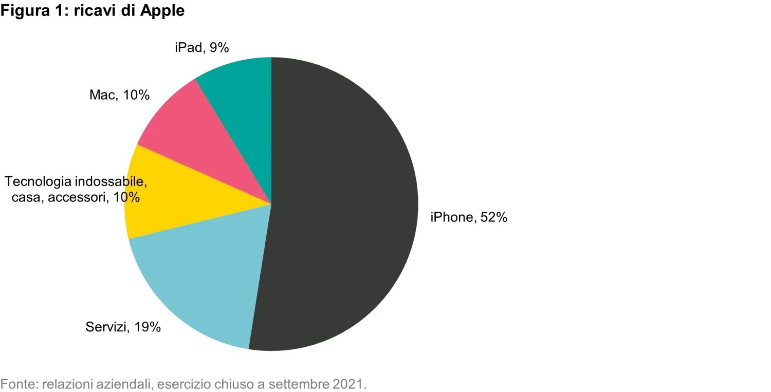 2022-04-05_not-so-sweet_teaser_chart1_it