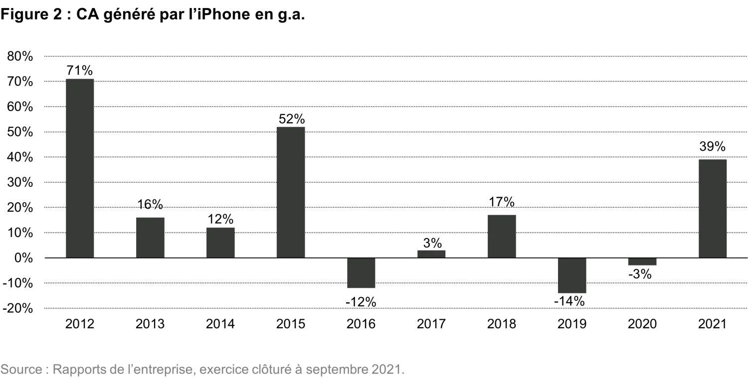 2022-04-05_not-so-sweet_teaser_chart2_fr