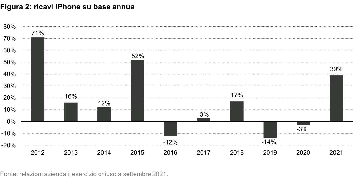 2022-04-05_not-so-sweet_teaser_chart2_it