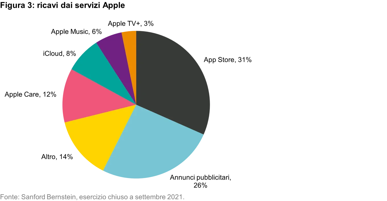 2022-04-05_not-so-sweet_teaser_chart3_it
