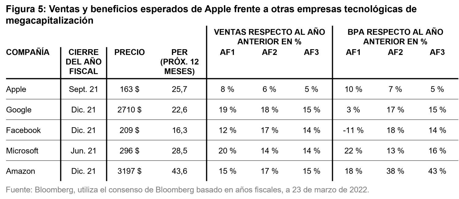 2022-04-05_not-so-sweet_teaser_chart5_es