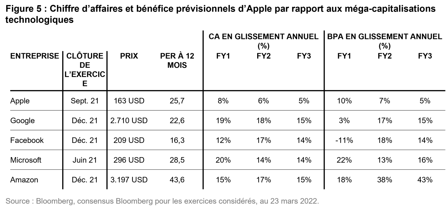 2022-04-05_not-so-sweet_teaser_chart5_fr