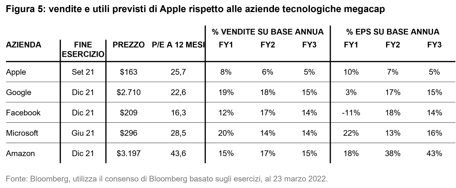 2022-04-05_not-so-sweet_teaser_chart5_it
