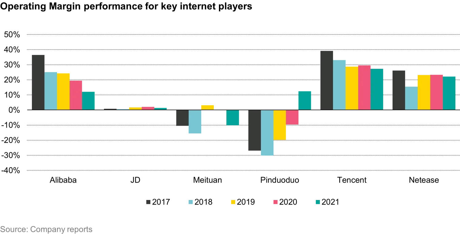 2022-04-06_when-evaluating-chinese-tech-focus-on action-not-intent_chart1_en