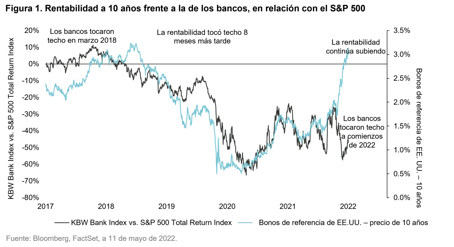 2022-05-13_QG_LastMan_chart1_es