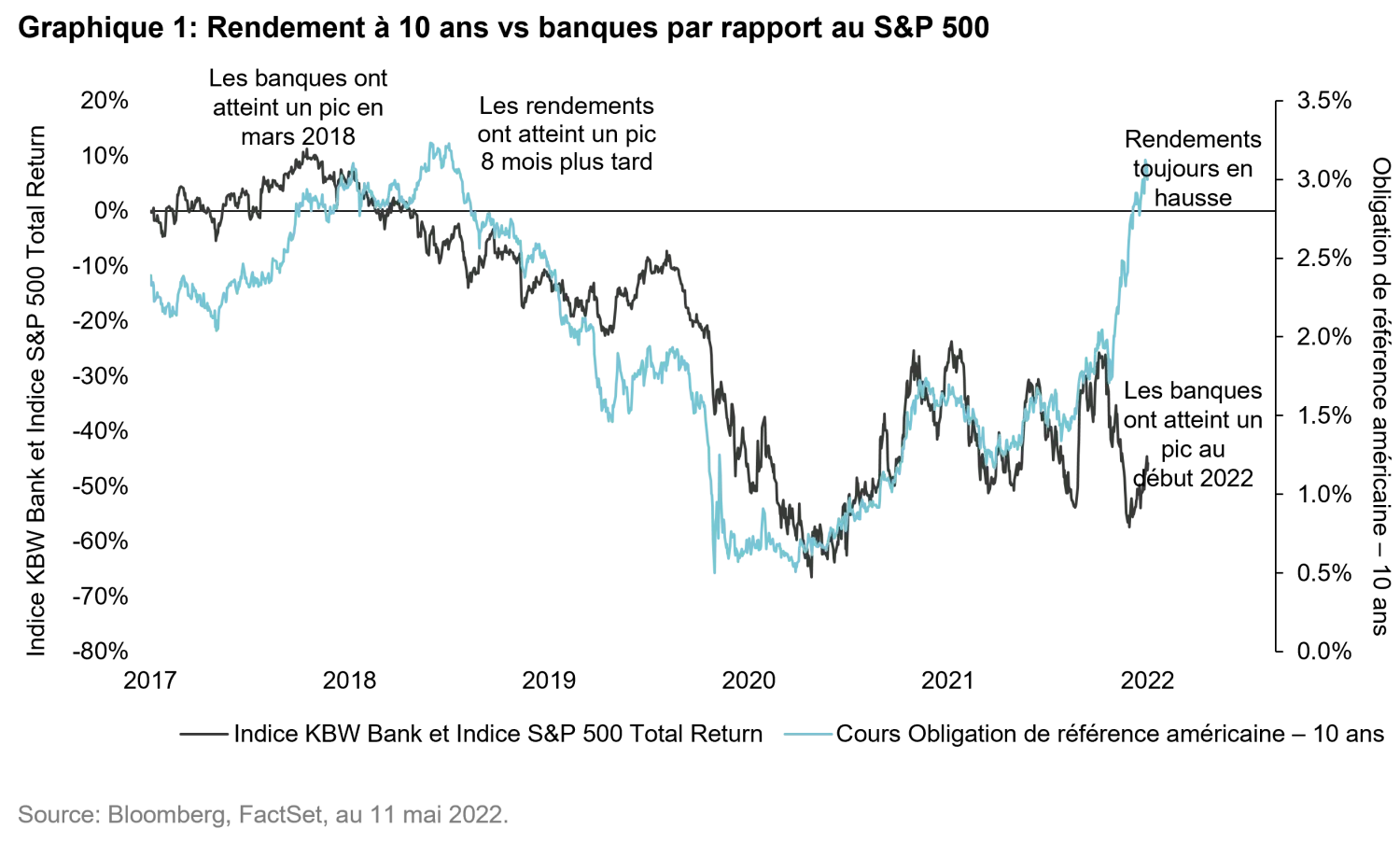 2022-05-13_QG_LastMan_chart1_fr