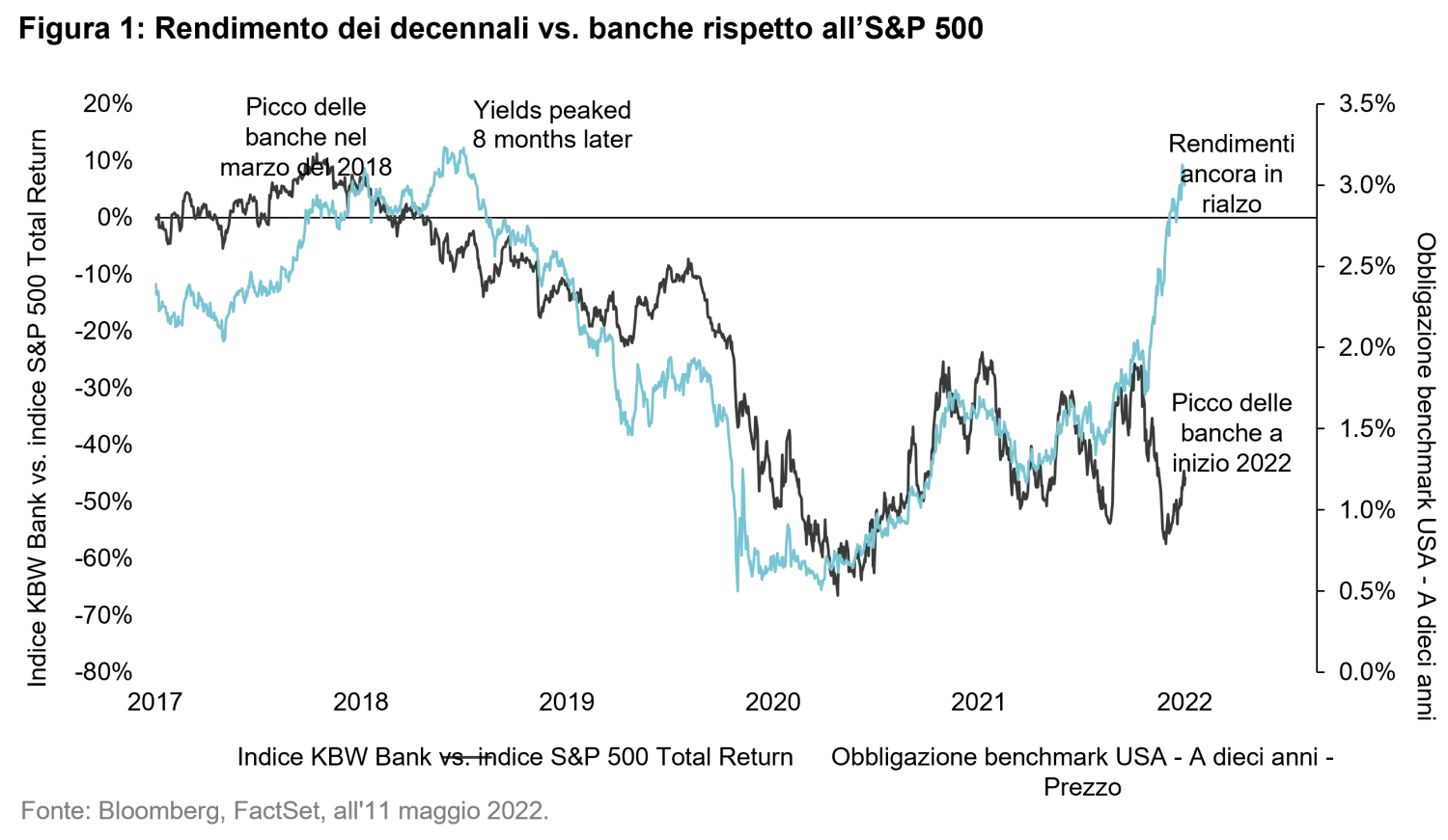 2022-05-13_QG_LastMan_chart1_it