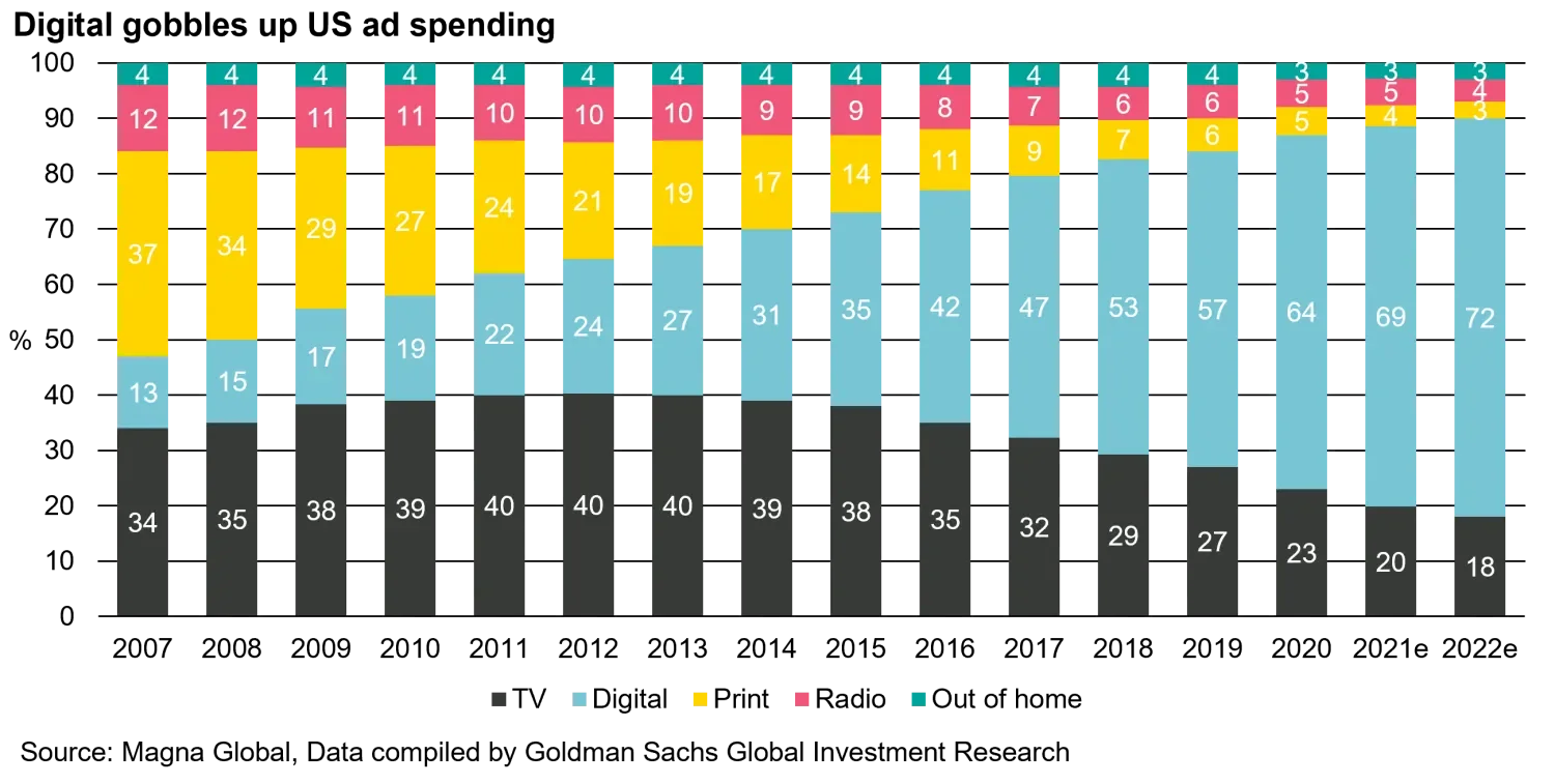 2022-05-25_video-didnt-kill-the-radio-star-and-neither-did-supply-chains_chart1_en.png