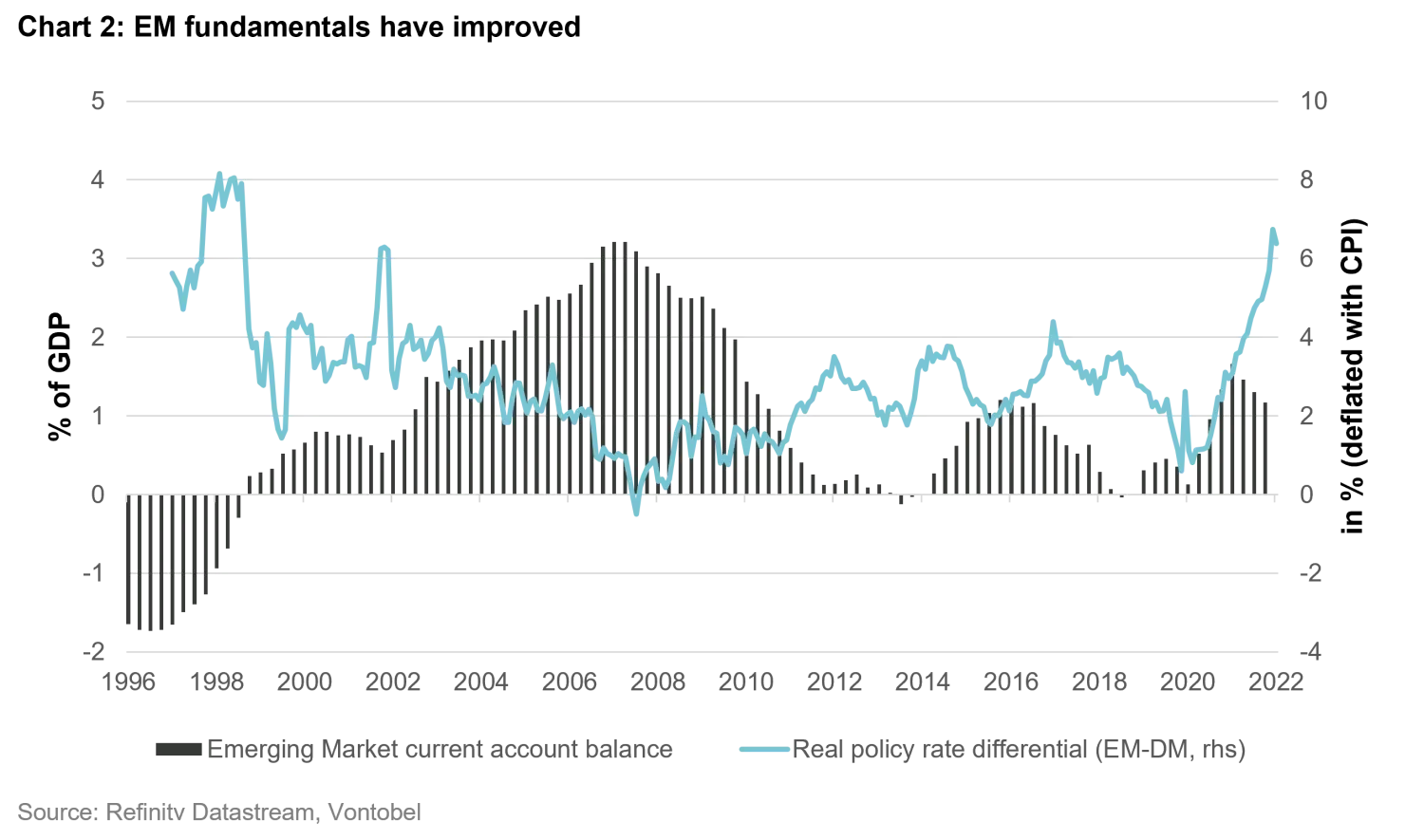 2022-05-31_where-are-emerging-markets-going-six-questions-answered_chart2_en