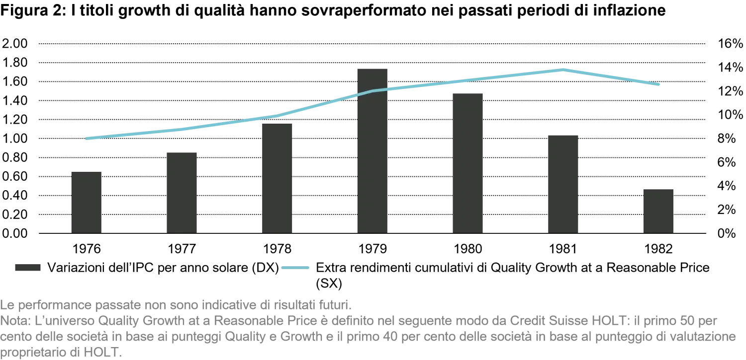 2022-05-13_QG_LastMan_chart2_it