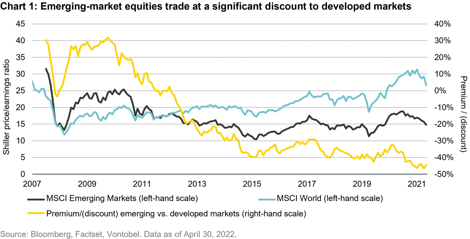 2022-06-02_reasons-for-optimism-in-emerging-market-equities_chart1_en