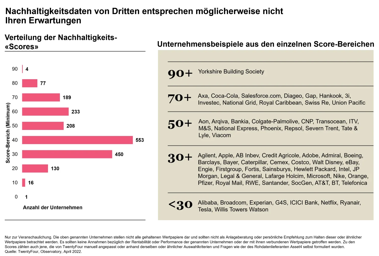 2022-06-09_TF_how-esg-scoring-really-works_chart_de
