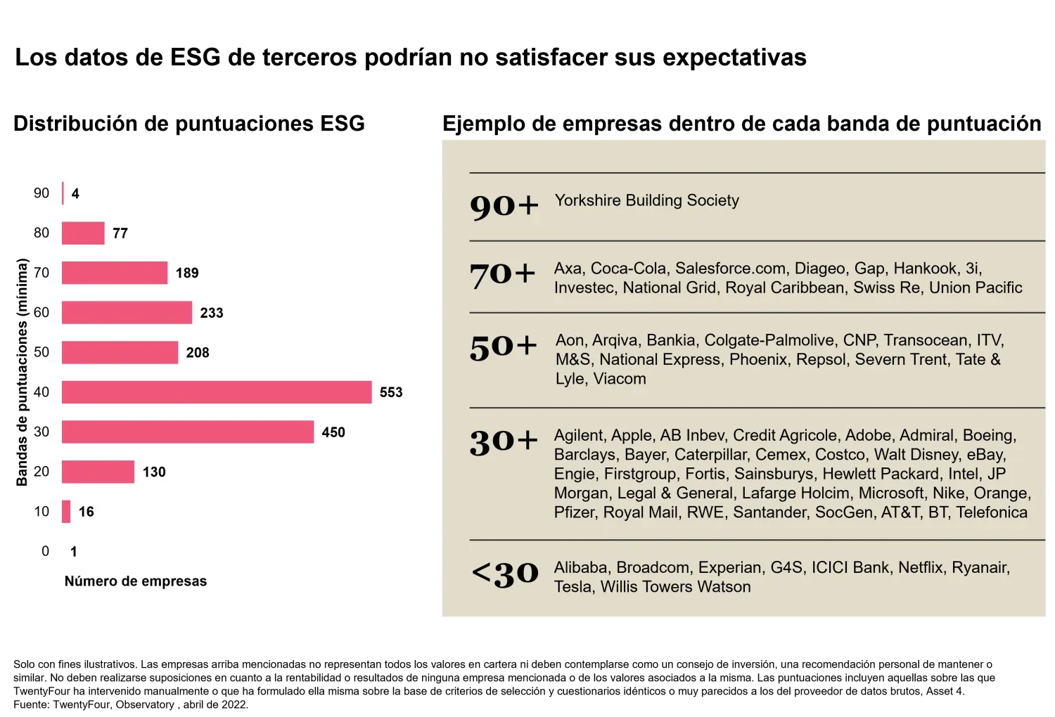 2022-06-09_TF_how-esg-scoring-really-works_chart_es