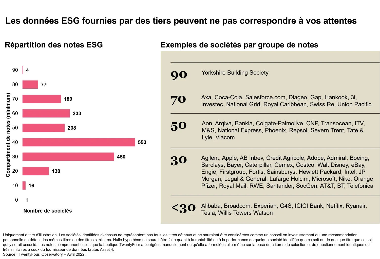 2022-06-09_TF_how-esg-scoring-really-works_chart_fr