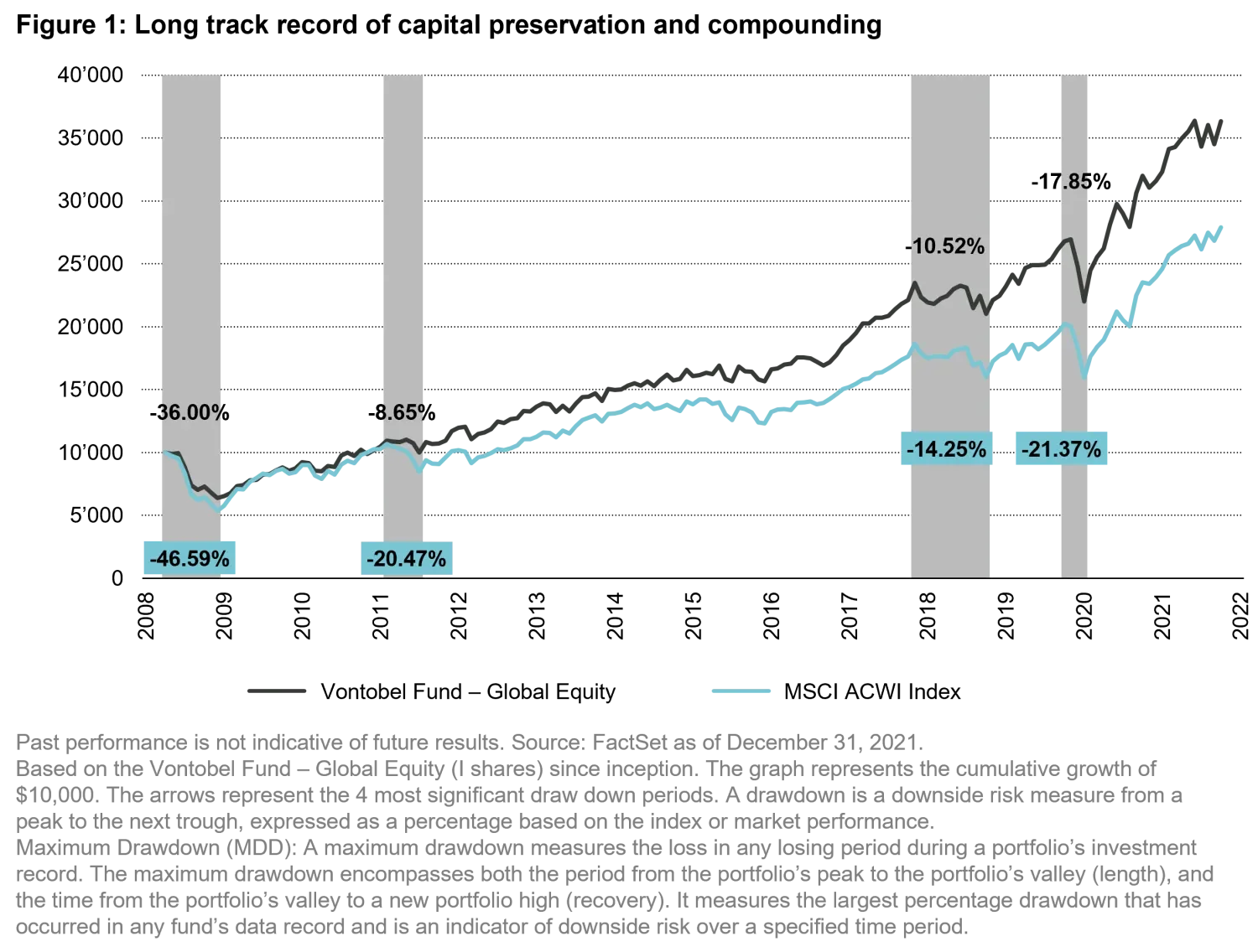 2022-06-14_n-times-of-panic-investors-need-a-dose-of-healthy-optimism_chart1_en_sicav