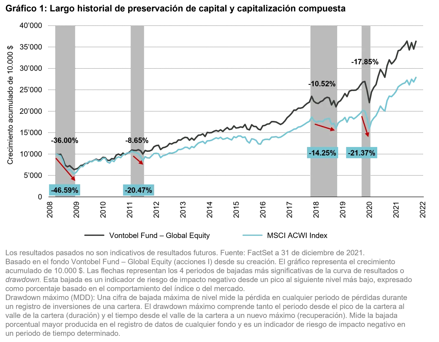 2022-06-14_n-times-of-panic-investors-need-a-dose-of-healthy-optimism_chart1_es_sicav