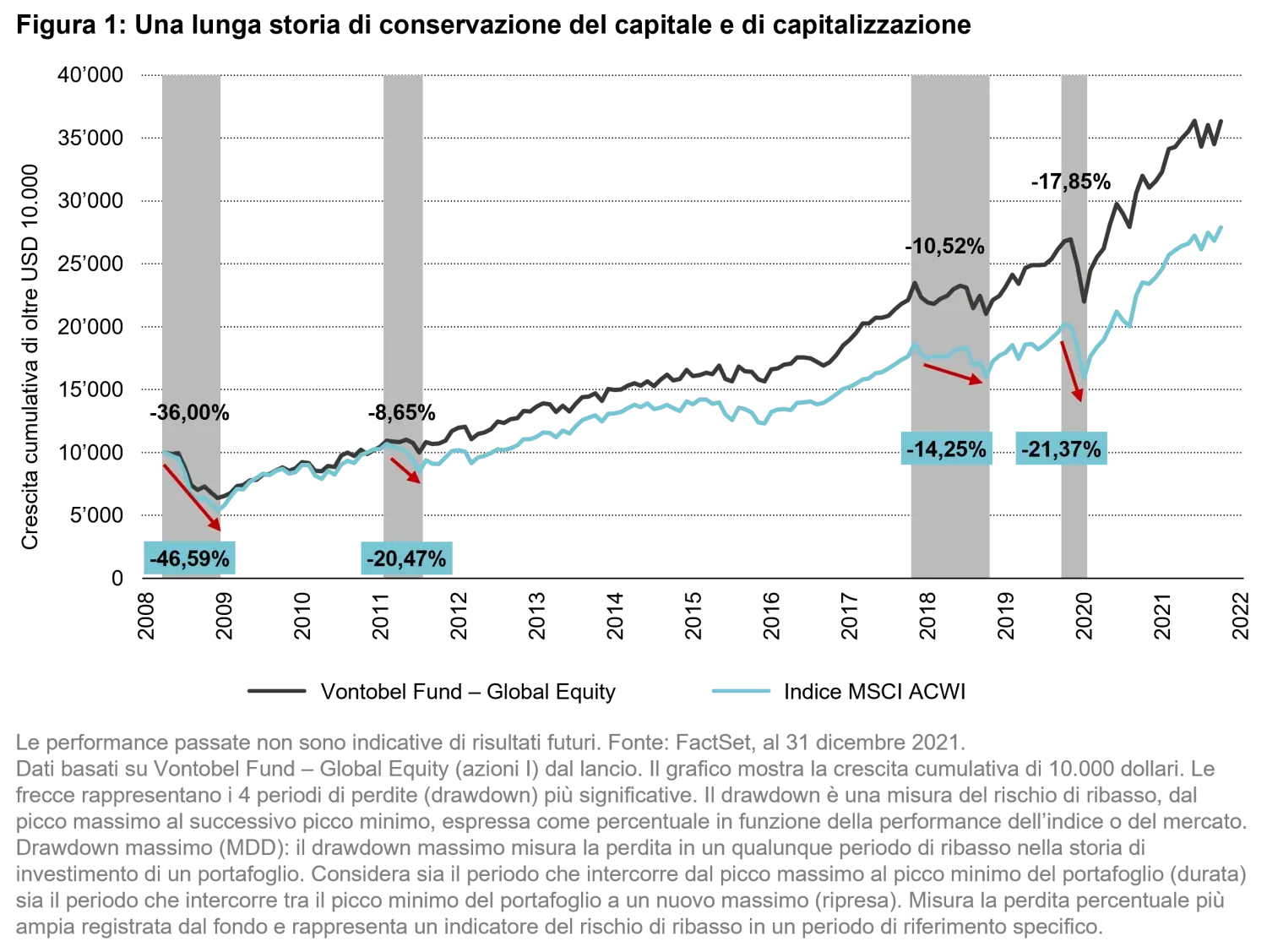 2022-06-14_n-times-of-panic-investors-need-a-dose-of-healthy-optimism_chart1_it_sicav