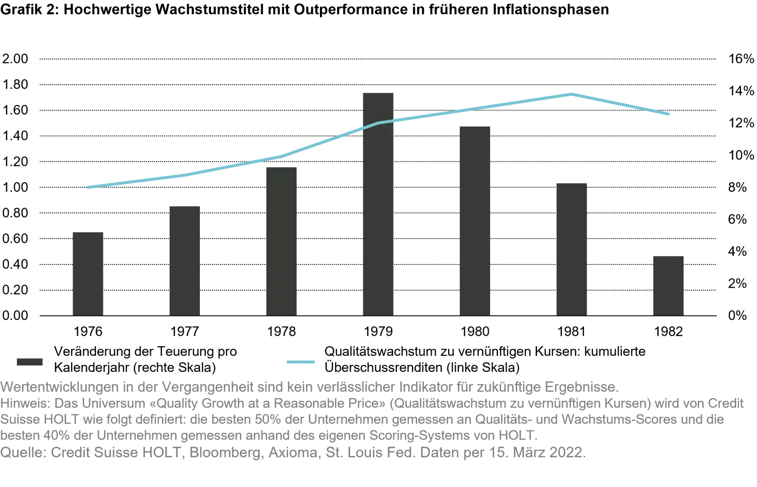 2022-06-14_n-times-of-panic-investors-need-a-dose-of-healthy-optimism_chart2_de_sicav