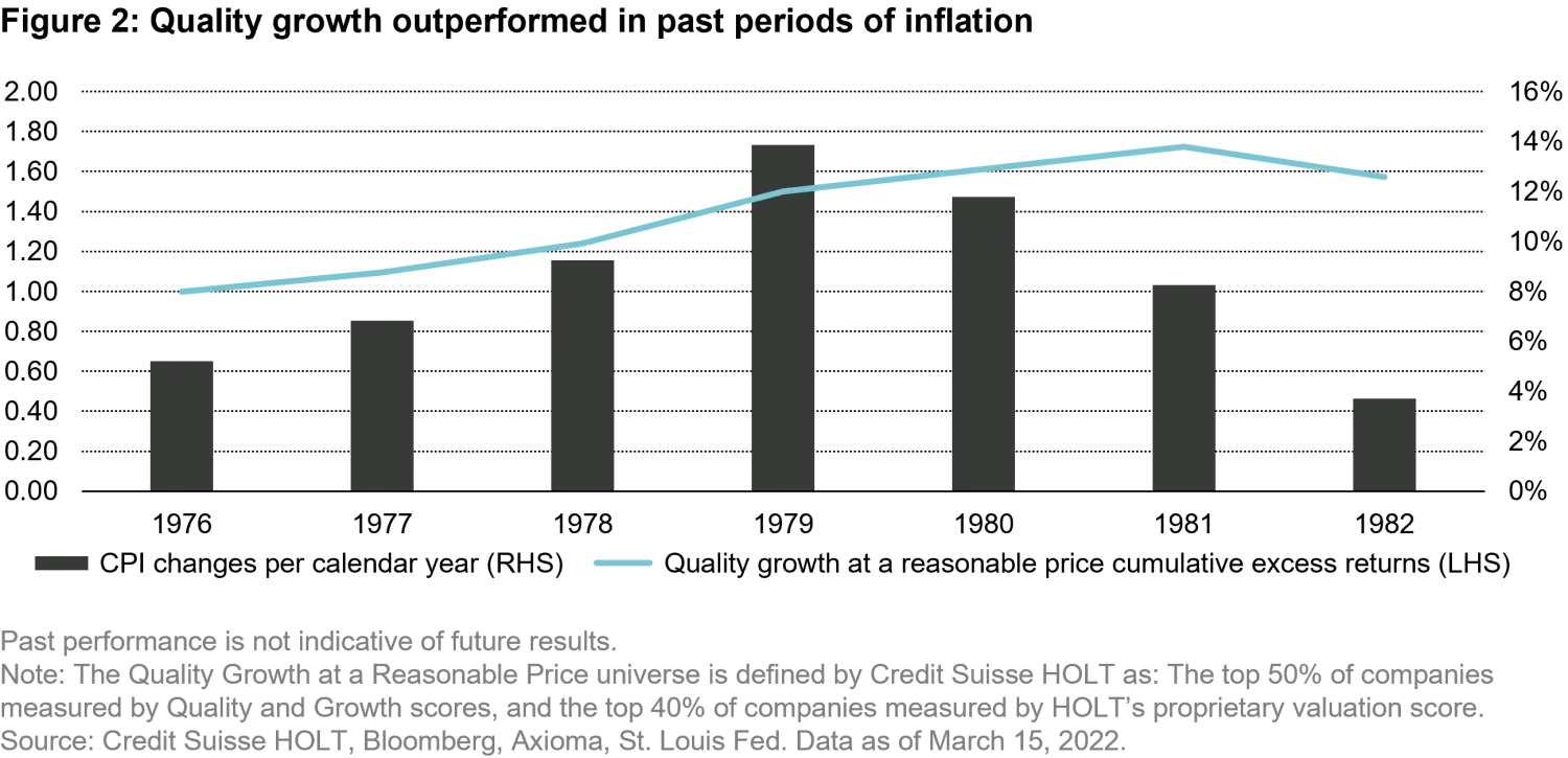 2022-06-14_n-times-of-panic-investors-need-a-dose-of-healthy-optimism_chart2_en_sicav