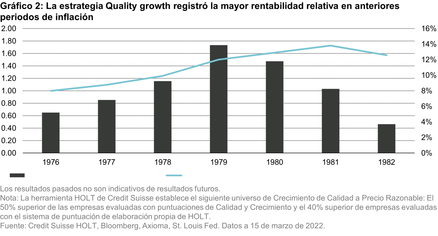 2022-06-14_n-times-of-panic-investors-need-a-dose-of-healthy-optimism_chart2_es_sicav