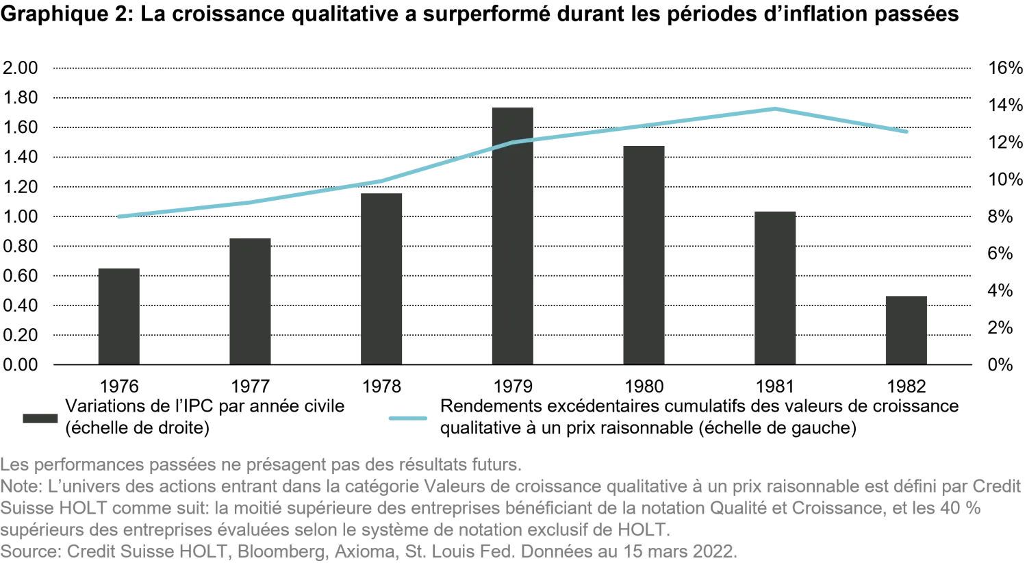 2022-06-14_n-times-of-panic-investors-need-a-dose-of-healthy-optimism_chart2_fr_sicav