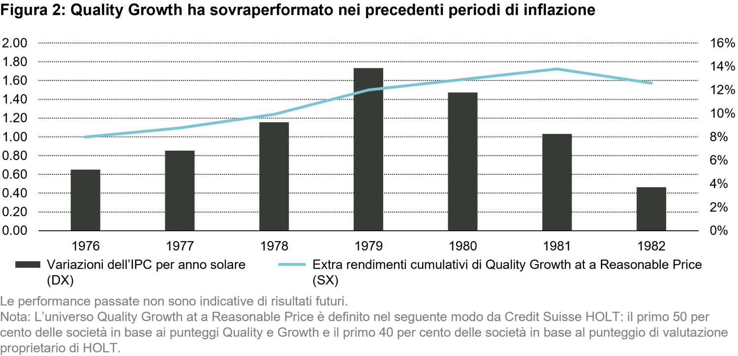 2022-06-14_n-times-of-panic-investors-need-a-dose-of-healthy-optimism_chart2_it_sicav