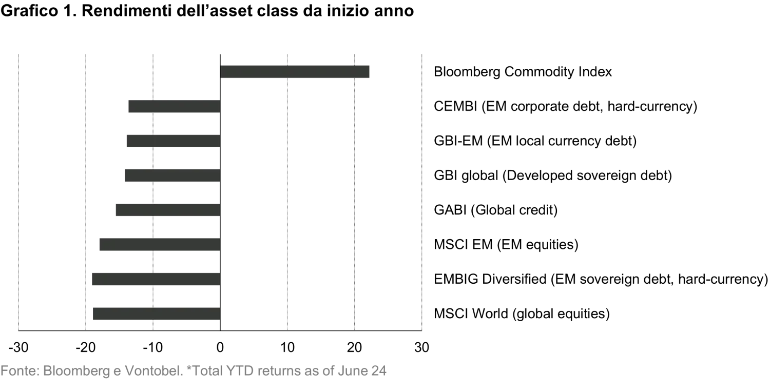 2022-06-28_4-reasons-why-em-local-currency-debt_chart1_it