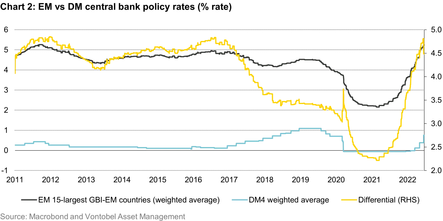 2022-06-28_4-reasons-why-em-local-currency-debt_chart2_en