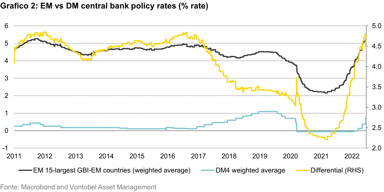 2022-06-28_4-reasons-why-em-local-currency-debt_chart2_it