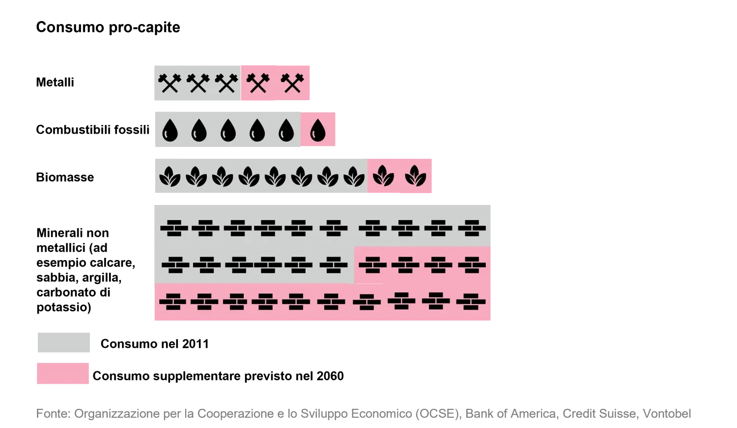 2022-08-05_circular-economy-makes-the-wheels-go-round_chart1_it
