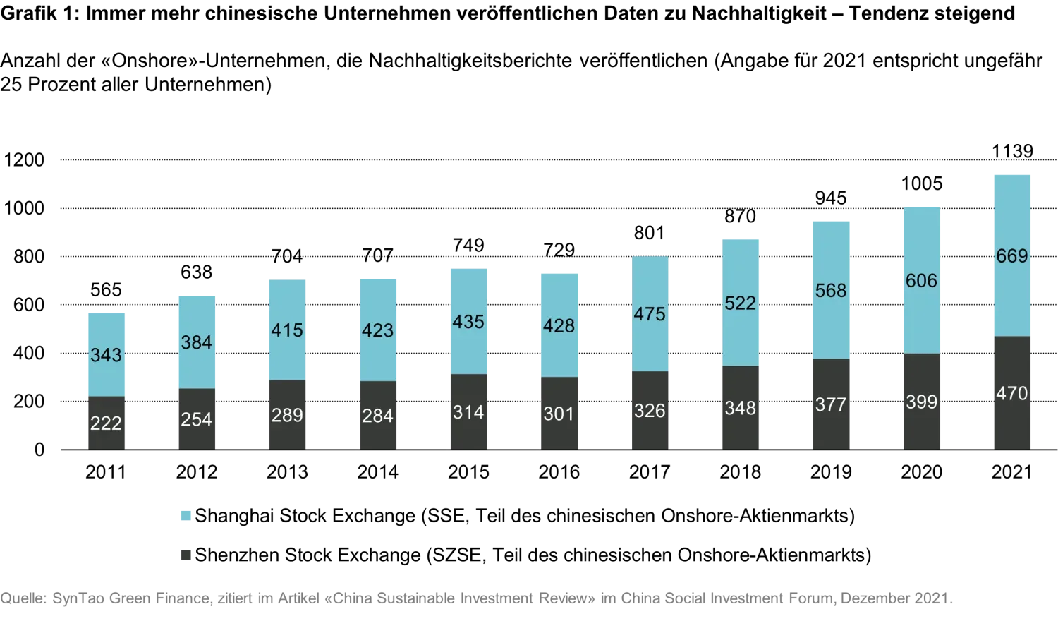 2022-08-23_how-to-engage-with-chinese-companies_chart_de
