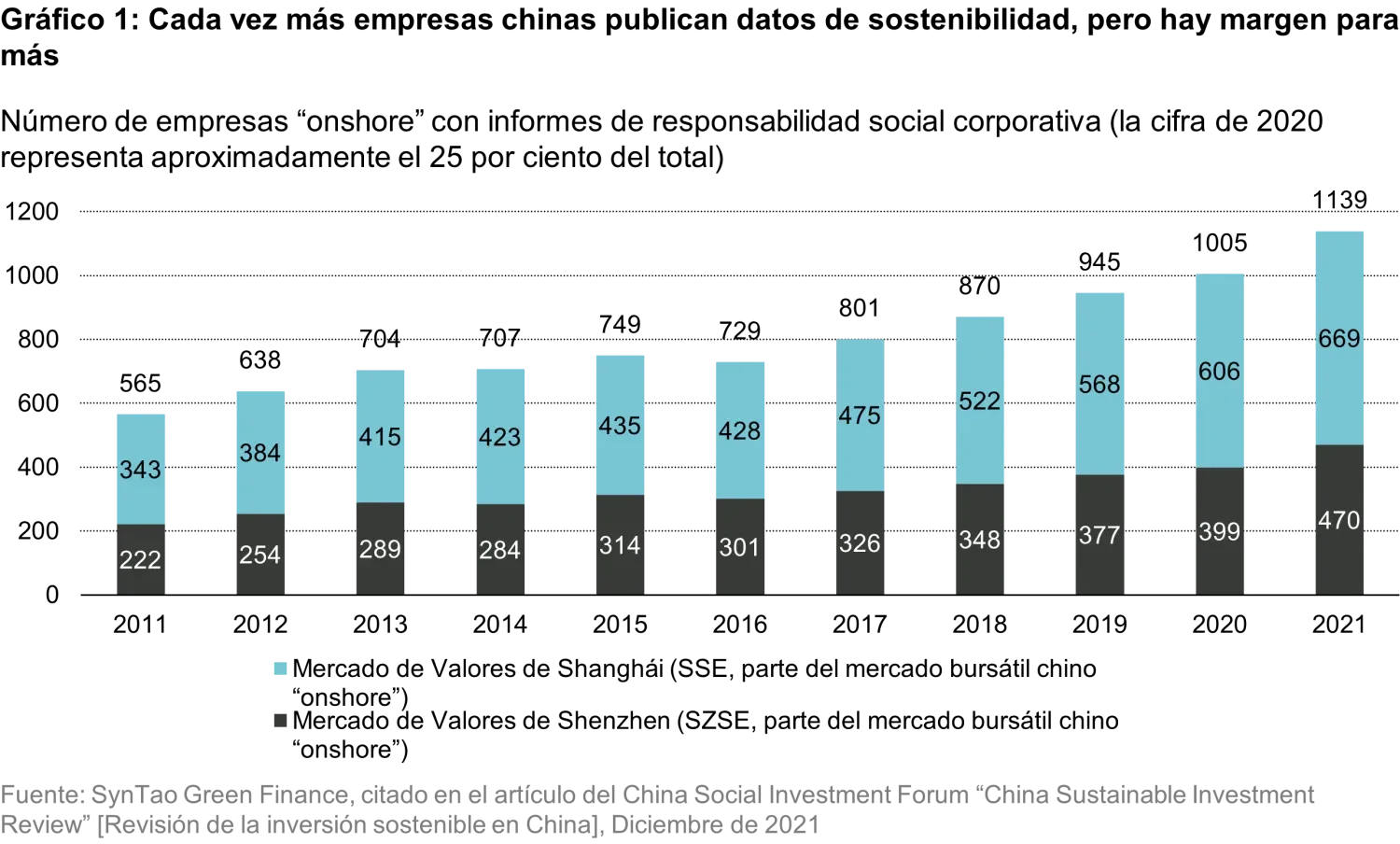 2022-08-23_how-to-engage-with-chinese-companies_chart_es