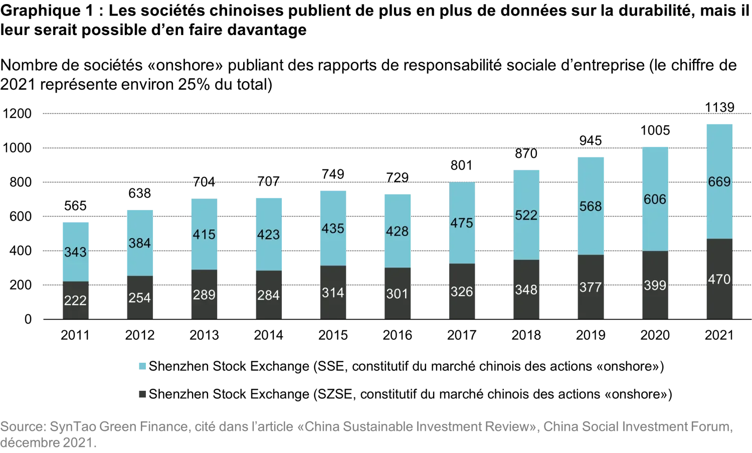 2022-08-23_how-to-engage-with-chinese-companies_chart_fr
