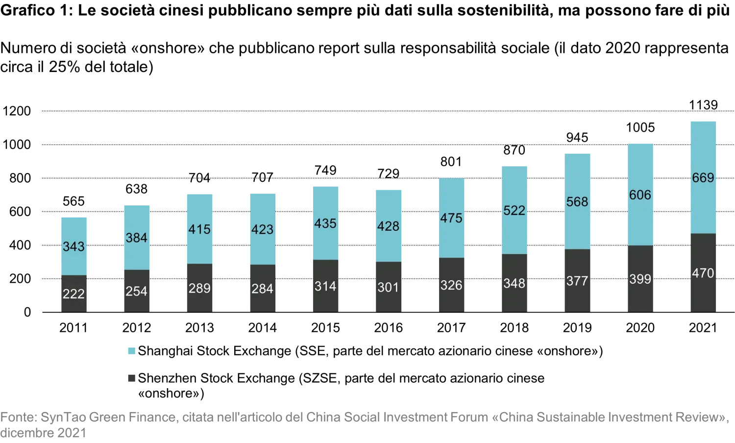 2022-08-23_how-to-engage-with-chinese-companies_chart_it