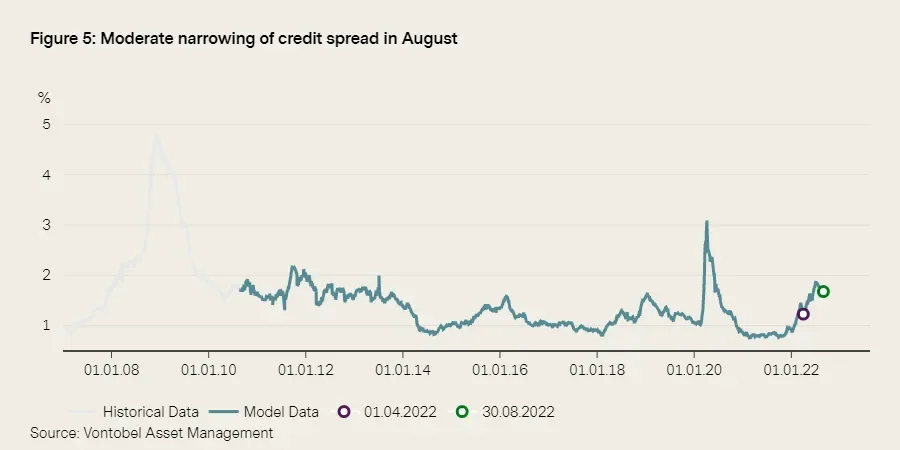 2022-09_vescore-gmo_chart5_en