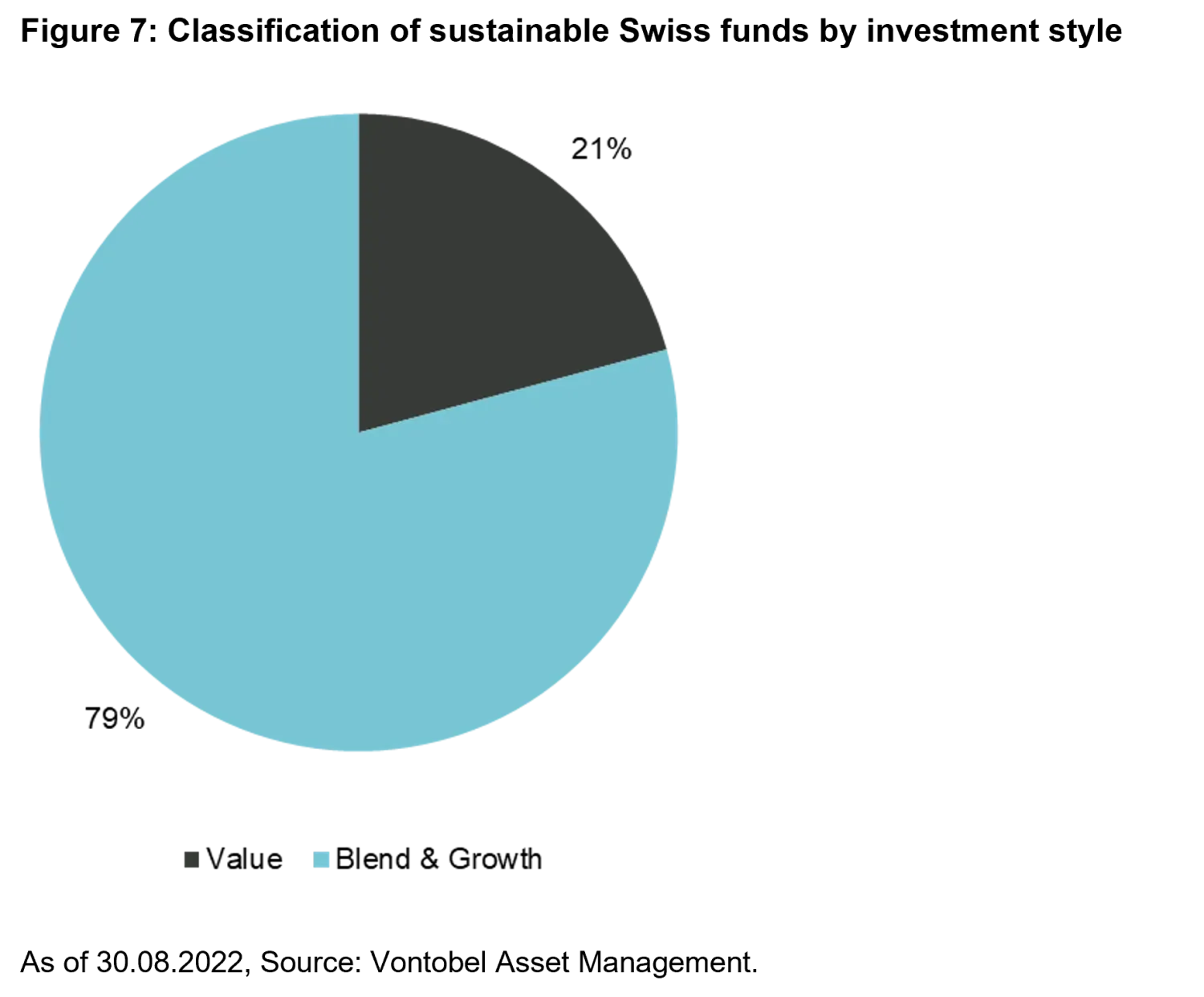 2022-09_vescore-gmo_chart7_en