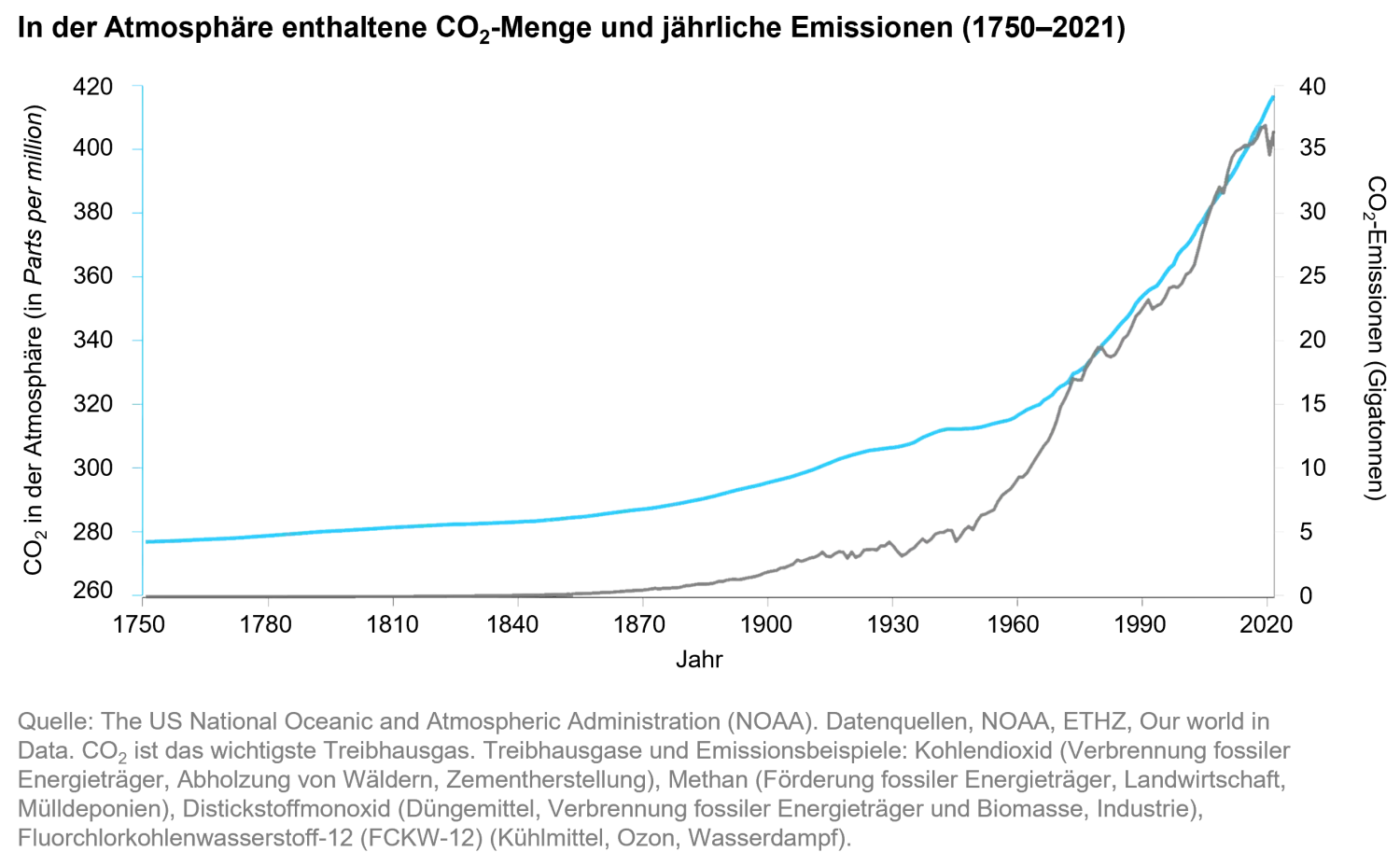 2022-09-07_carbon-emissions-does-engagement-carry-a-punch_chart1_de