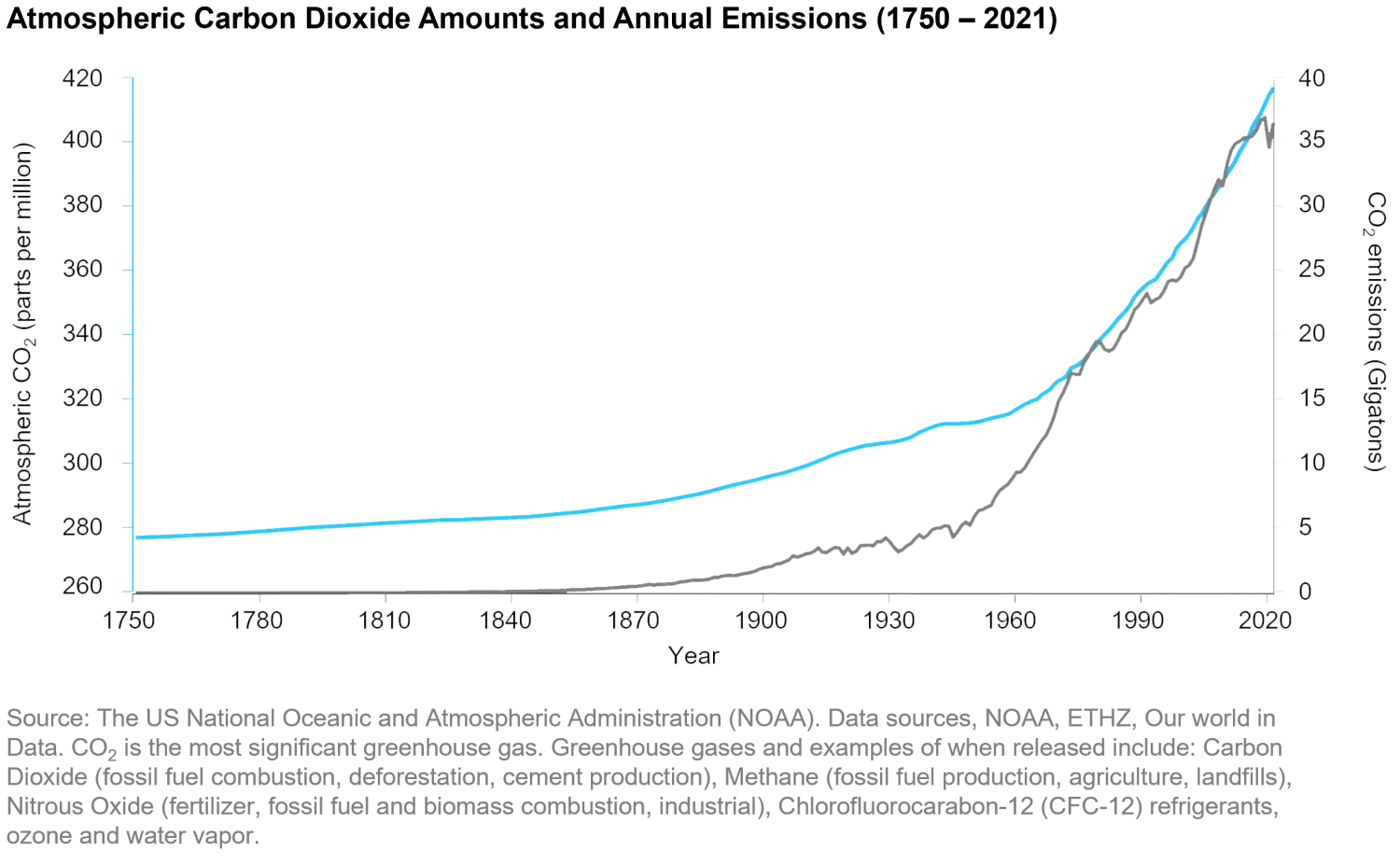 2022-09-07_carbon-emissions-does-engagement-carry-a-punch_chart1_en