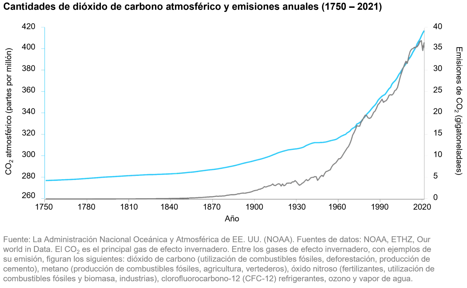2022-09-07_carbon-emissions-does-engagement-carry-a-punch_chart1_es