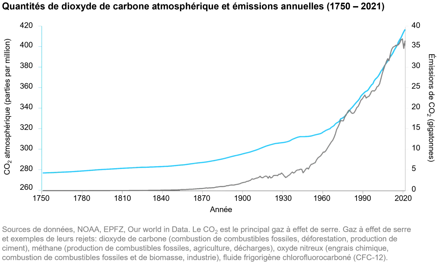 2022-09-07_carbon-emissions-does-engagement-carry-a-punch_chart1_fr